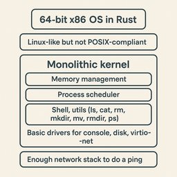 Build 64-bit OS in Rust from scratch